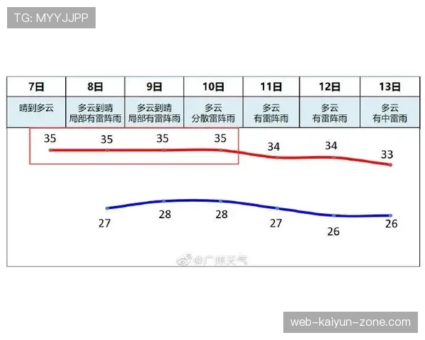 一分钟搞懂合理冲撞规则：合法身体对抗的具体标准与范围。