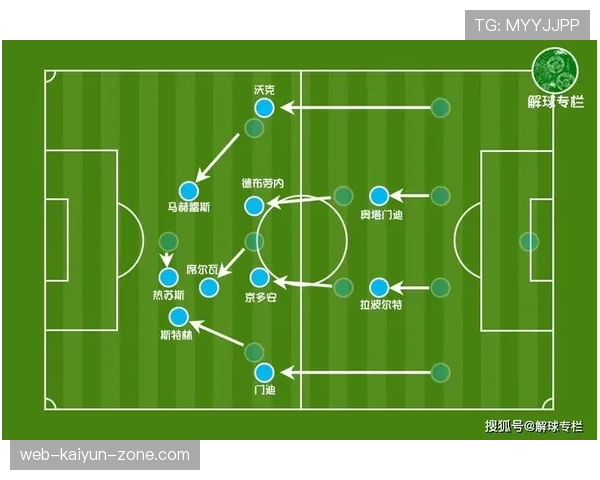 曼城进攻结构转向中路集中，边中结合战术逐步弱化