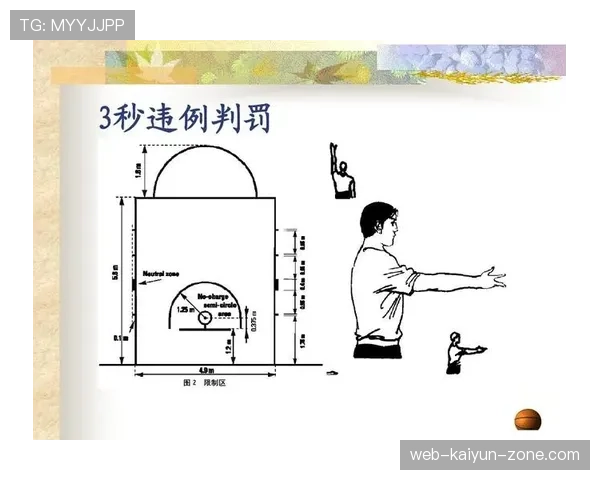 篮球前场规则详细解析：违例判定与含义