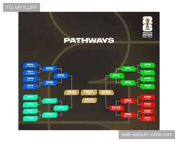 2026世界杯48队如何分组成12个小组的规则说明 2026世界杯48队如何分组成12个小组的规则说明