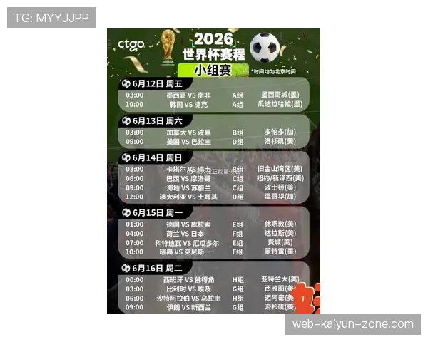 2026世界杯48队12小组赛制如何运作及晋级规则详解
