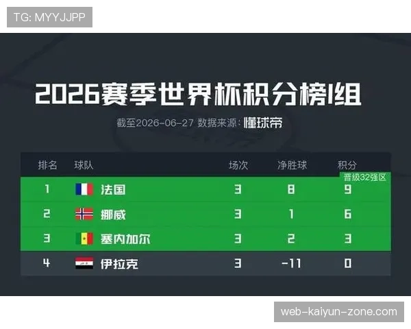塞内加尔队排名：位列I组第三仍晋级淘汰赛