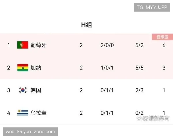 德国E组收官回顾：末轮失利未影响最终排名